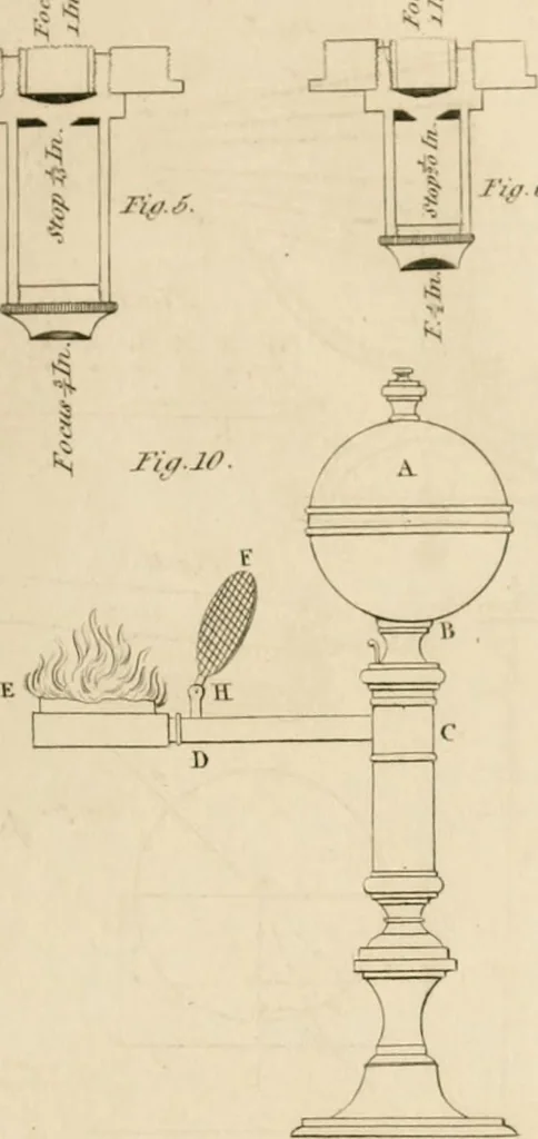 An illustration from A London encyclopaedia, or universal dictionary of science, art, literature and practical mechanics : comprising a popular view of the present state of knowledge : illustrated by numerous engravings, a general atlas, and appropriate diagrams, 1829, leaf 228