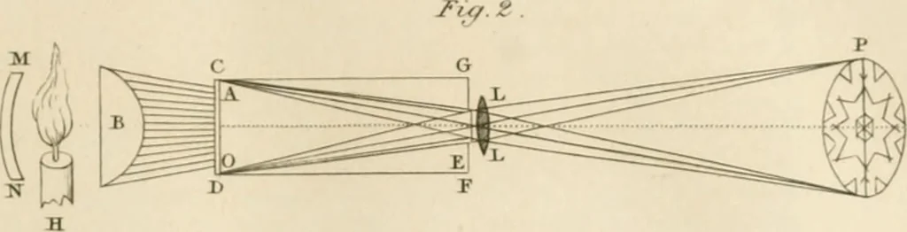 An illustration from A London encyclopaedia, or universal dictionary of science, art, literature and practical mechanics : comprising a popular view of the present state of knowledge : illustrated by numerous engravings, a general atlas, and appropriate diagrams, 1829, leaf 230