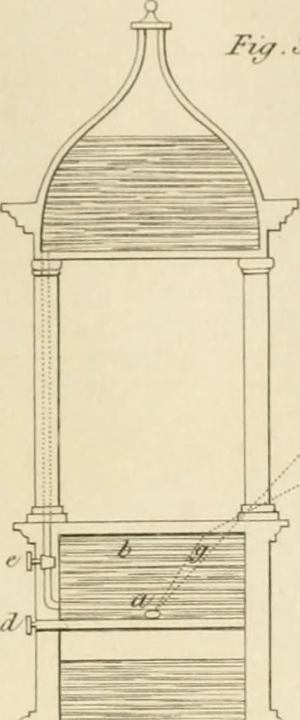 An illustration from A London encyclopaedia, or universal dictionary of science, art, literature and practical mechanics : comprising a popular view of the present state of knowledge : illustrated by numerous engravings, a general atlas, and appropriate diagrams, 1829, leaf 230