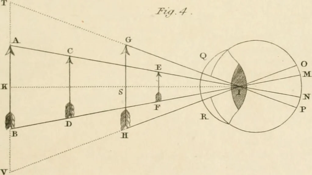 An illustration from A London encyclopaedia, or universal dictionary of science, art, literature and practical mechanics : comprising a popular view of the present state of knowledge : illustrated by numerous engravings, a general atlas, and appropriate diagrams, 1829, leaf 230