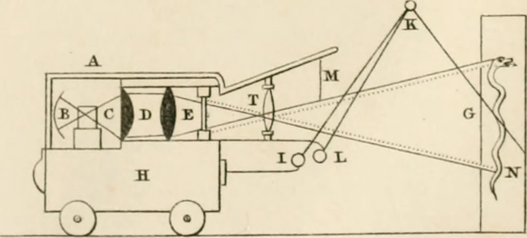 An illustration from A London encyclopaedia, or universal dictionary of science, art, literature and practical mechanics : comprising a popular view of the present state of knowledge : illustrated by numerous engravings, a general atlas, and appropriate diagrams, 1829, leaf 230
