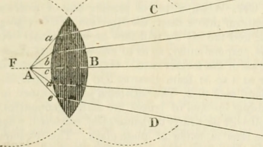 An illustration from A London encyclopaedia, or universal dictionary of science, art, literature and practical mechanics : comprising a popular view of the present state of knowledge : illustrated by numerous engravings, a general atlas, and appropriate diagrams, 1829, leaf 268