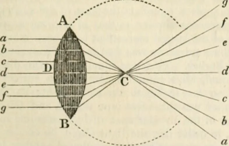 An illustration from A London encyclopaedia, or universal dictionary of science, art, literature and practical mechanics : comprising a popular view of the present state of knowledge : illustrated by numerous engravings, a general atlas, and appropriate diagrams, 1829, leaf 268