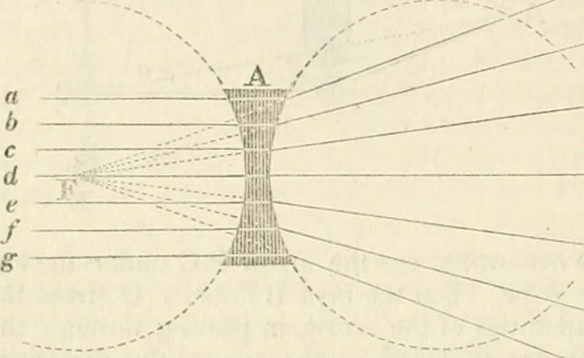 An illustration from A London encyclopaedia, or universal dictionary of science, art, literature and practical mechanics : comprising a popular view of the present state of knowledge : illustrated by numerous engravings, a general atlas, and appropriate diagrams, 1829, leaf 269