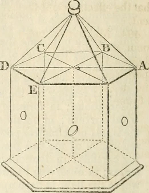 An illustration from A London encyclopaedia, or universal dictionary of science, art, literature and practical mechanics : comprising a popular view of the present state of knowledge : illustrated by numerous engravings, a general atlas, and appropriate diagrams, 1829, leaf 287