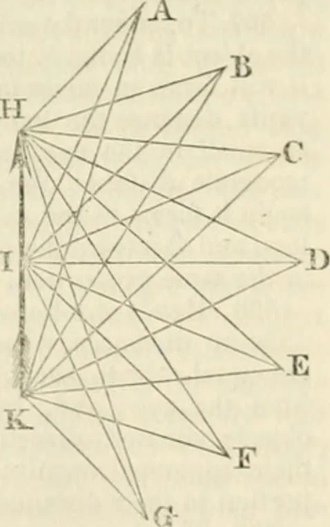 An illustration from A London encyclopaedia, or universal dictionary of science, art, literature and practical mechanics : comprising a popular view of the present state of knowledge : illustrated by numerous engravings, a general atlas, and appropriate diagrams, 1829, leaf 292