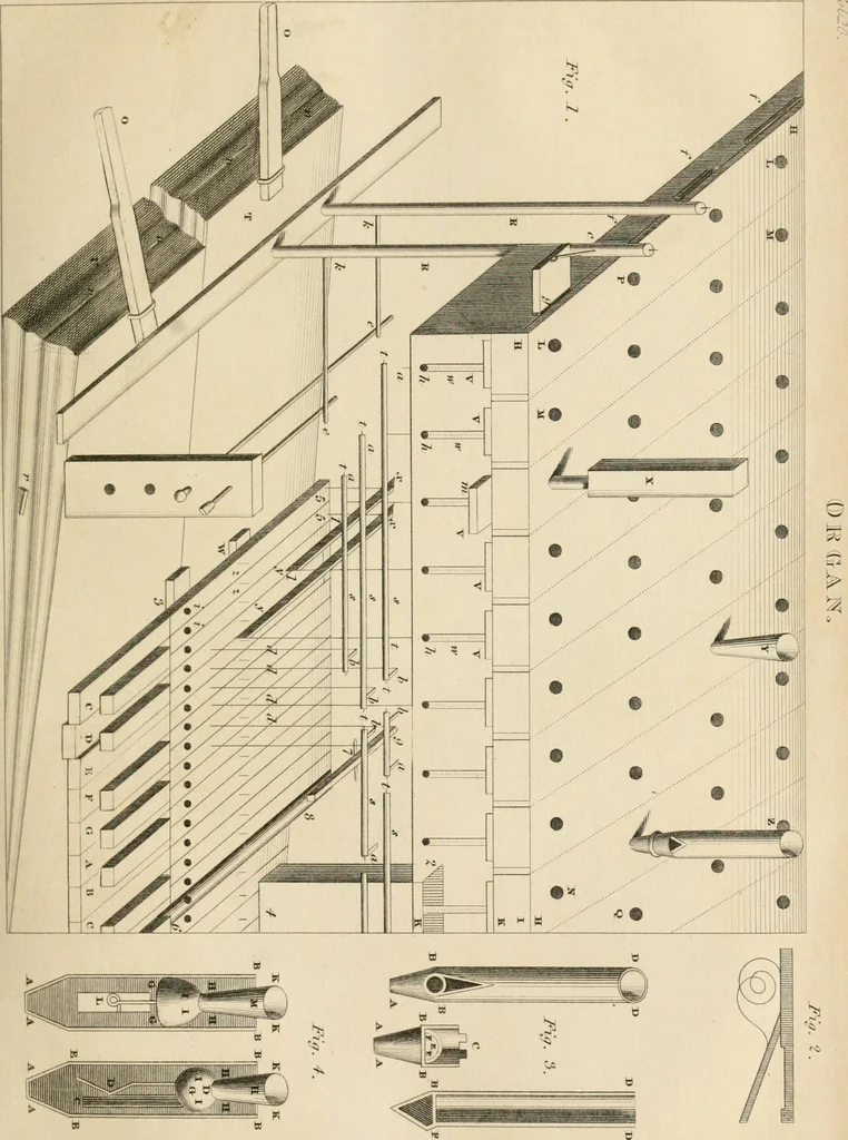 An illustration from A London encyclopaedia, or universal dictionary of science, art, literature and practical mechanics : comprising a popular view of the present state of knowledge : illustrated by numerous engravings, a general atlas, and appropriate diagrams, 1829, leaf 344