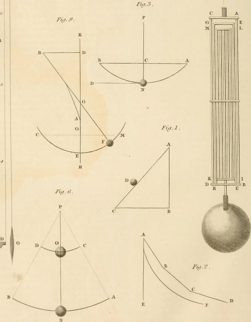 An illustration from A London encyclopaedia, or universal dictionary of science, art, literature and practical mechanics : comprising a popular view of the present state of knowledge : illustrated by numerous engravings, a general atlas, and appropriate diagrams, 1829, leaf 783