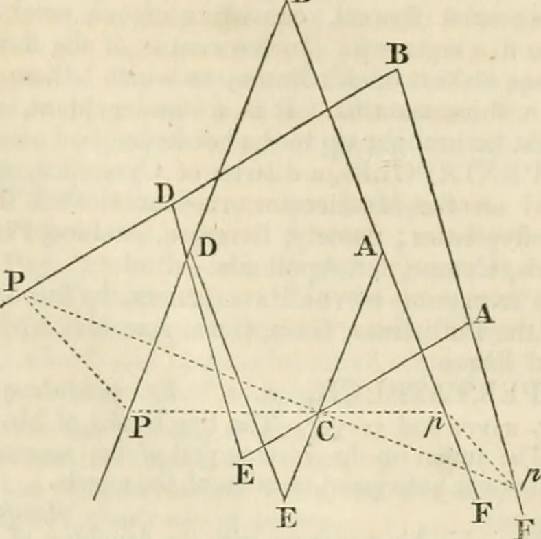 An illustration from A London encyclopaedia, or universal dictionary of science, art, literature and practical mechanics : comprising a popular view of the present state of knowledge : illustrated by numerous engravings, a general atlas, and appropriate diagrams, 1829, leaf 800