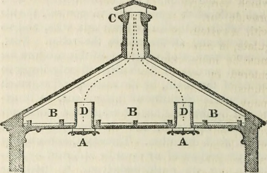 An illustration from A London encyclopaedia, or universal dictionary of science, art, literature and practical mechanics : comprising a popular view of the present state of knowledge : illustrated by numerous engravings, a general atlas, and appropriate diagrams, 1829, leaf 565