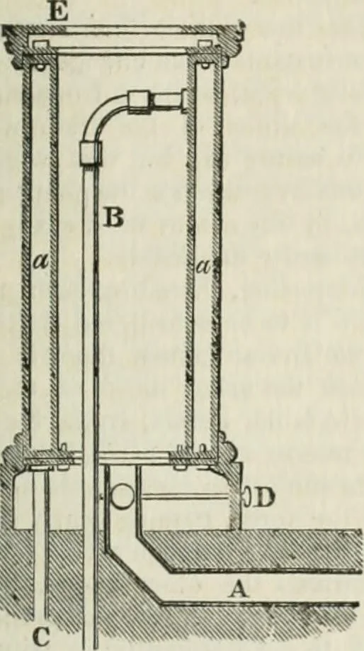 An illustration from A London encyclopaedia, or universal dictionary of science, art, literature and practical mechanics : comprising a popular view of the present state of knowledge : illustrated by numerous engravings, a general atlas, and appropriate diagrams, 1829, leaf 570