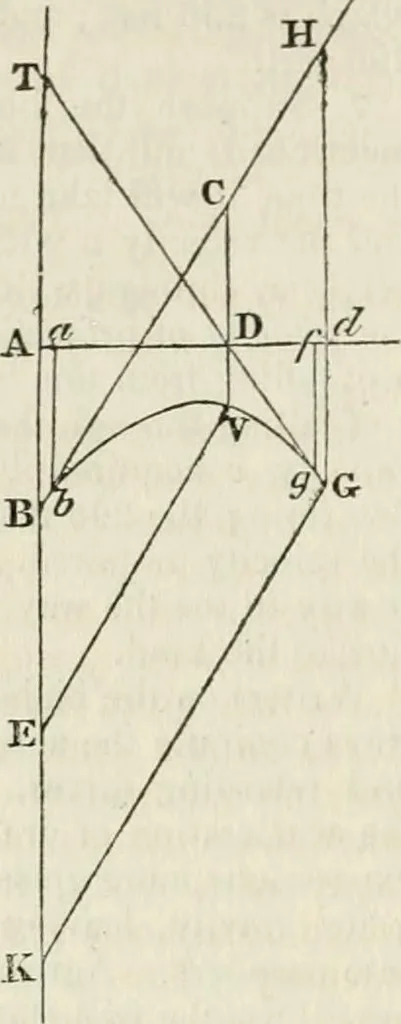 An illustration from A London encyclopaedia, or universal dictionary of science, art, literature and practical mechanics : comprising a popular view of the present state of knowledge : illustrated by numerous engravings, a general atlas, and appropriate diagrams, 1829, leaf 155