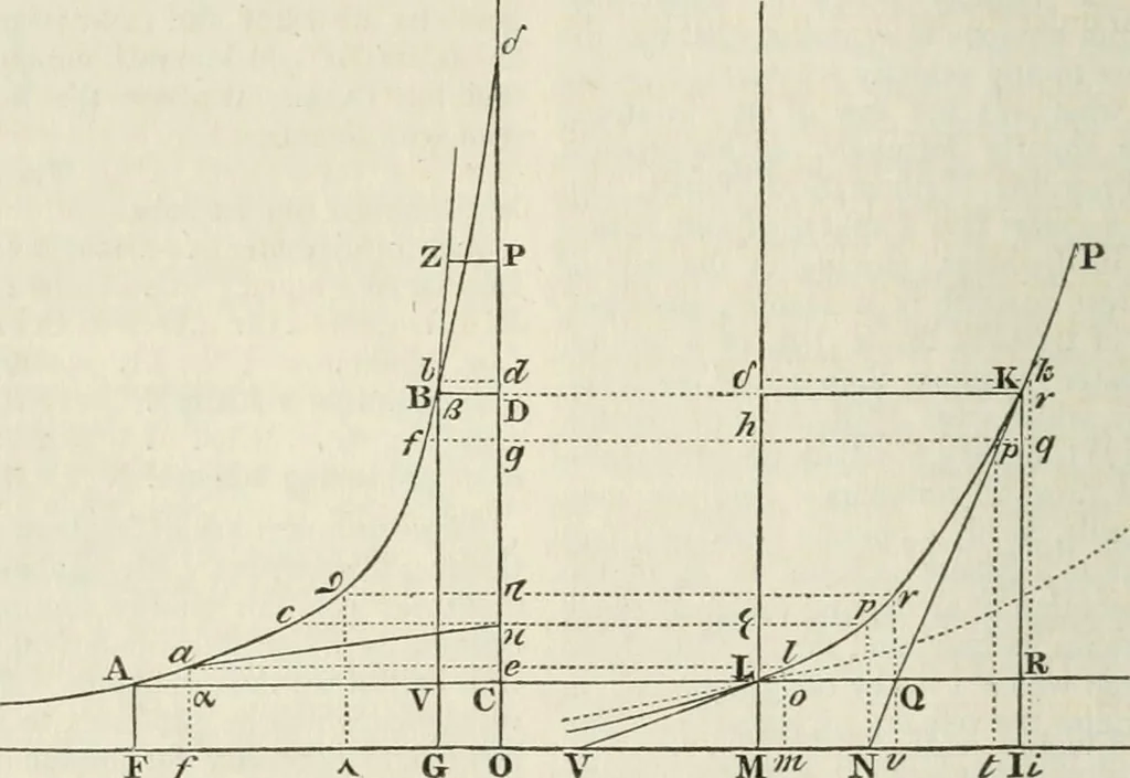 An illustration from A London encyclopaedia, or universal dictionary of science, art, literature and practical mechanics : comprising a popular view of the present state of knowledge : illustrated by numerous engravings, a general atlas, and appropriate diagrams, 1829, leaf 161