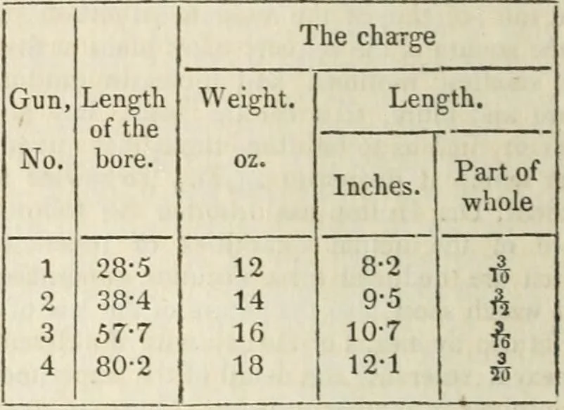 An illustration from A London encyclopaedia, or universal dictionary of science, art, literature and practical mechanics : comprising a popular view of the present state of knowledge : illustrated by numerous engravings, a general atlas, and appropriate diagrams, 1829, leaf 179