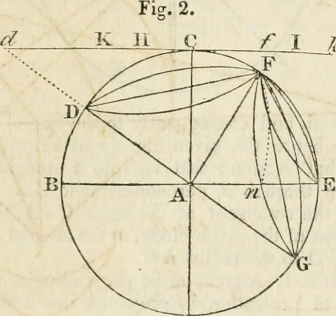 An illustration from A London encyclopaedia, or universal dictionary of science, art, literature and practical mechanics : comprising a popular view of the present state of knowledge : illustrated by numerous engravings, a general atlas, and appropriate diagrams, 1829, leaf 185