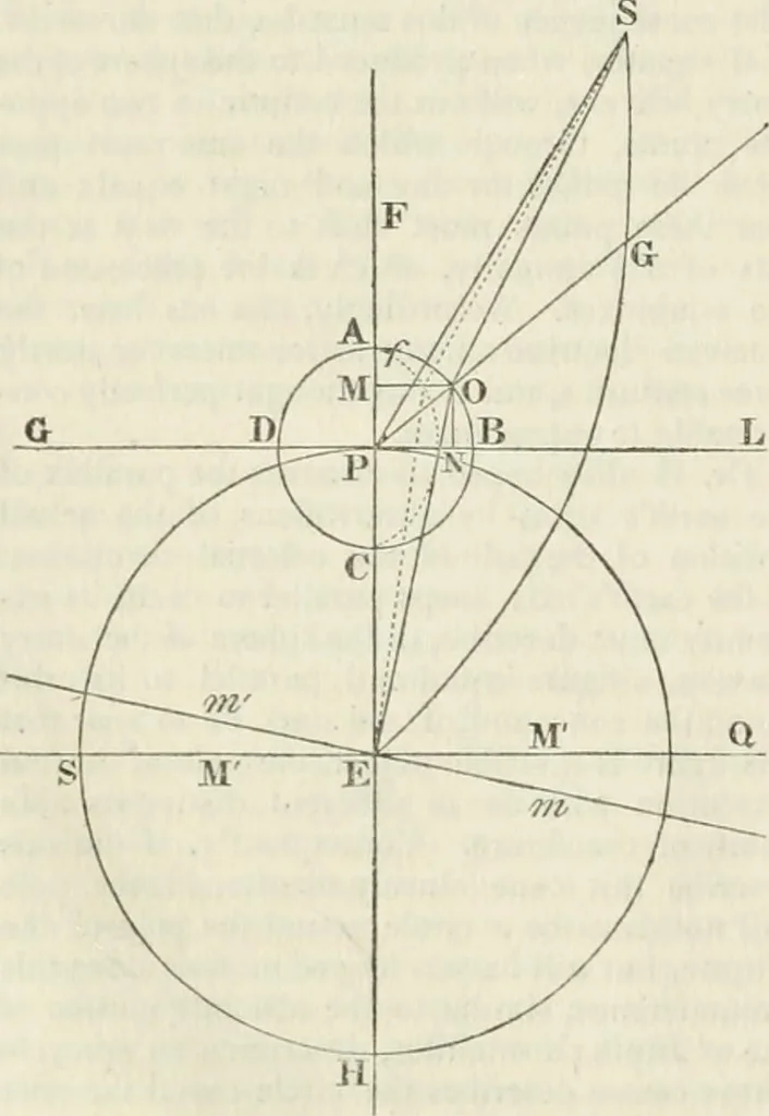 An illustration from A London encyclopaedia, or universal dictionary of science, art, literature and practical mechanics : comprising a popular view of the present state of knowledge : illustrated by numerous engravings, a general atlas, and appropriate diagrams, 1829, leaf 43