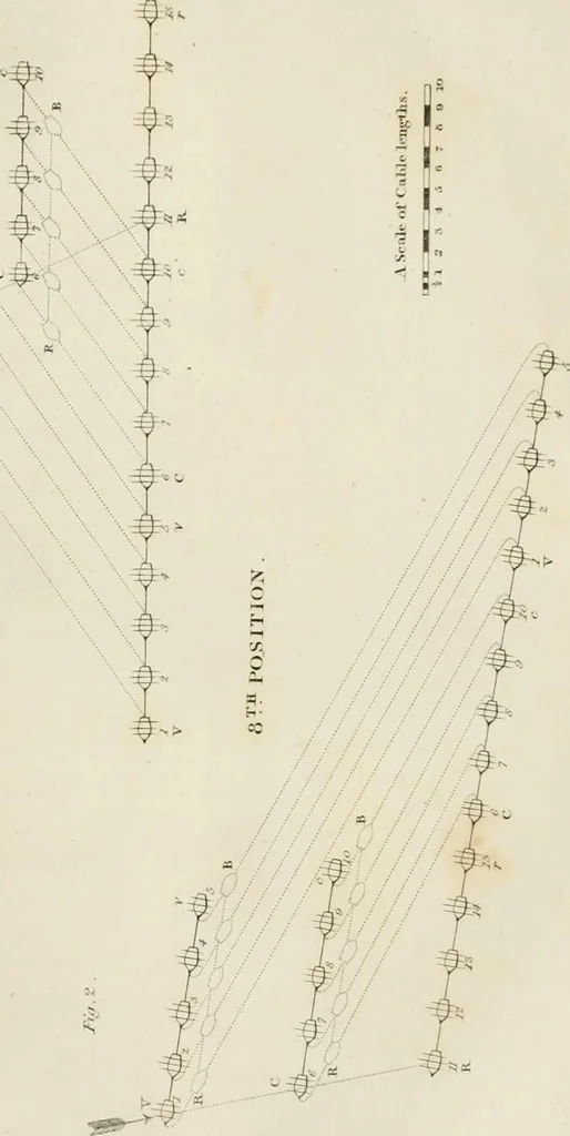 An illustration from A London encyclopaedia, or universal dictionary of science, art, literature and practical mechanics : comprising a popular view of the present state of knowledge : illustrated by numerous engravings, a general atlas, and appropriate diagrams, 1829, leaf 356