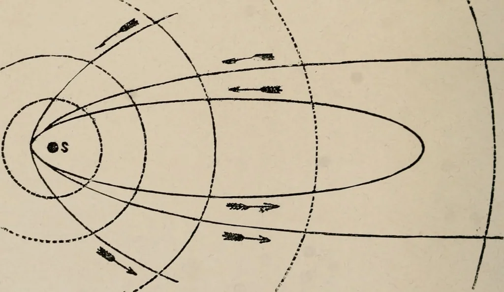 An illustration from Looking skyward and the earth, illustrated, 1911, leaf 111