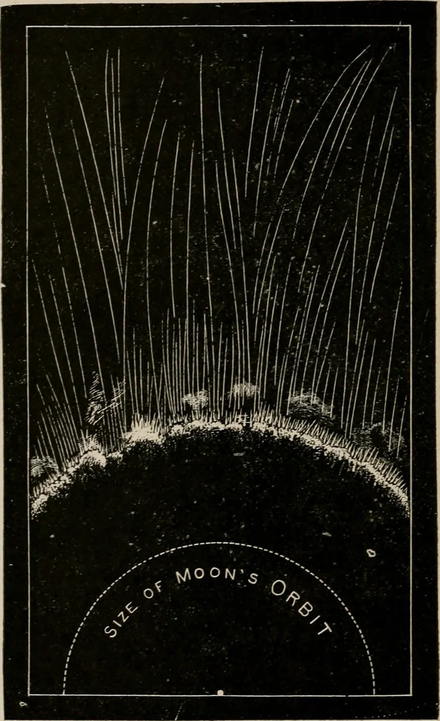 An illustration from Looking skyward and the earth, illustrated, 1911, leaf 39