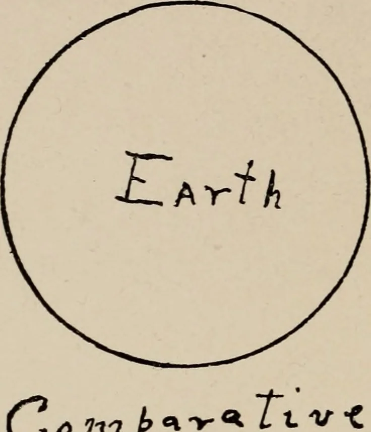 An illustration from Looking skyward and the earth, illustrated, 1911, leaf 45