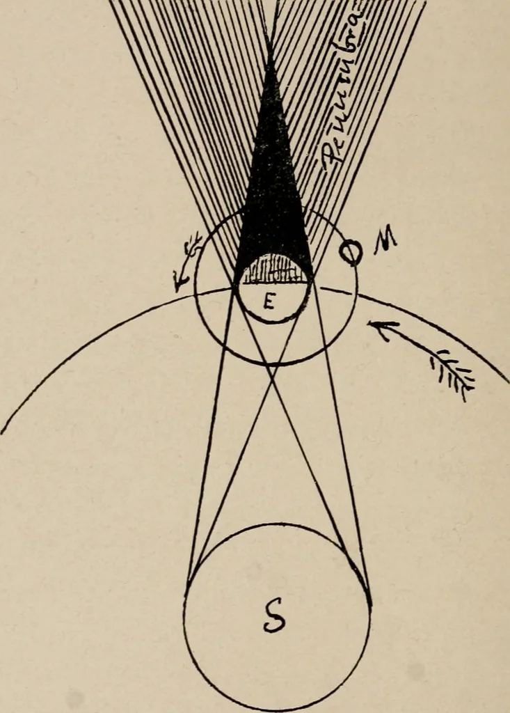 An illustration from Looking skyward and the earth, illustrated, 1911, leaf 67