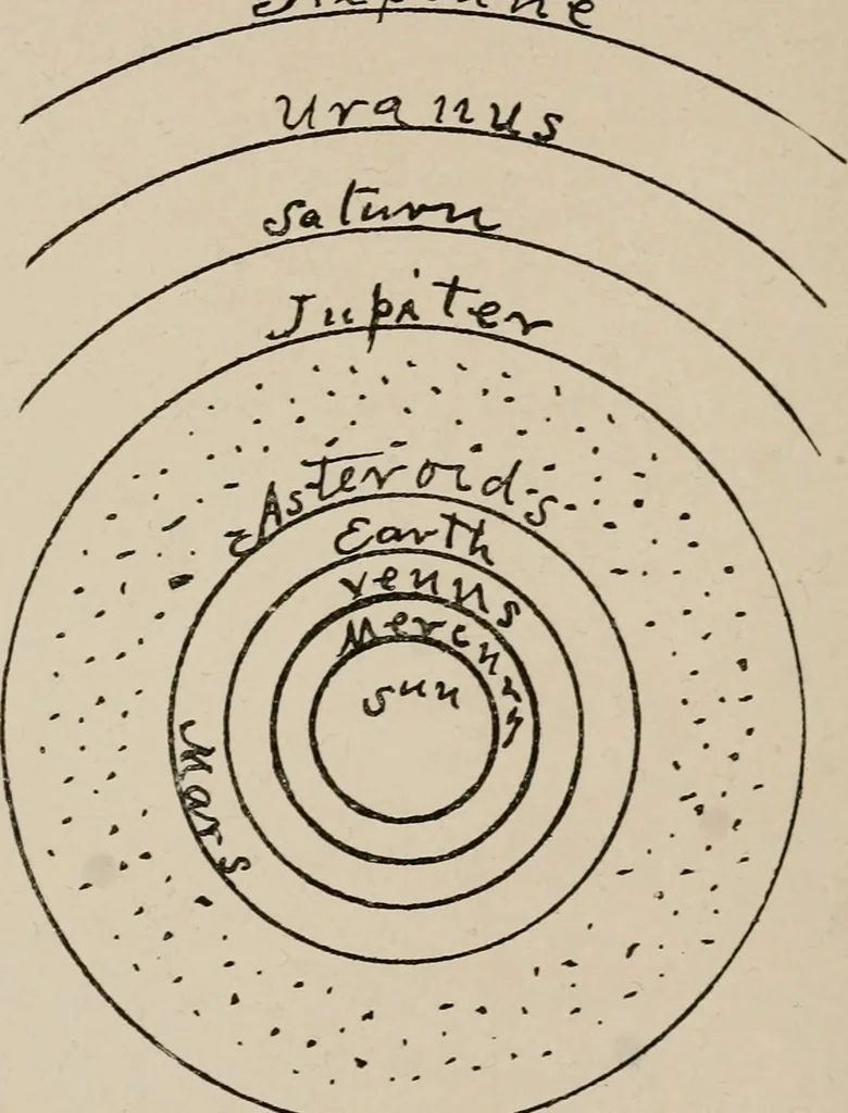 An illustration from Looking skyward and the earth, illustrated, 1911, leaf 91