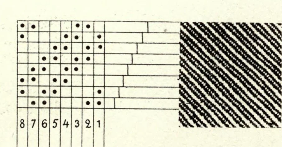 An illustration from Foot-power loom weaving, 1918, leaf 140