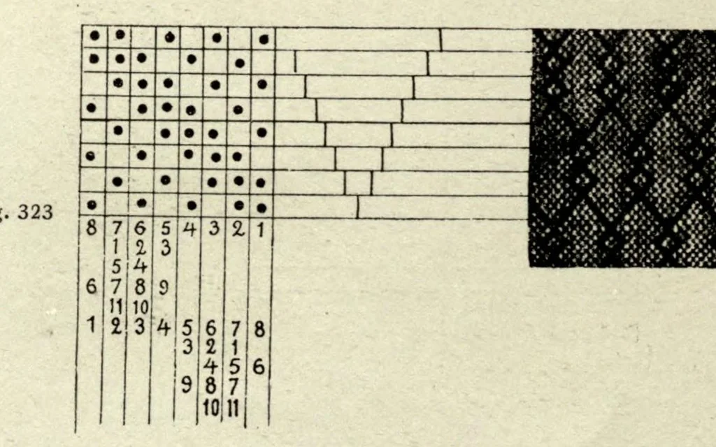 An illustration from Foot-power loom weaving, 1918, leaf 148