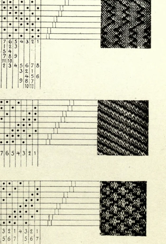 An illustration from Foot-power loom weaving, 1918, leaf 159
