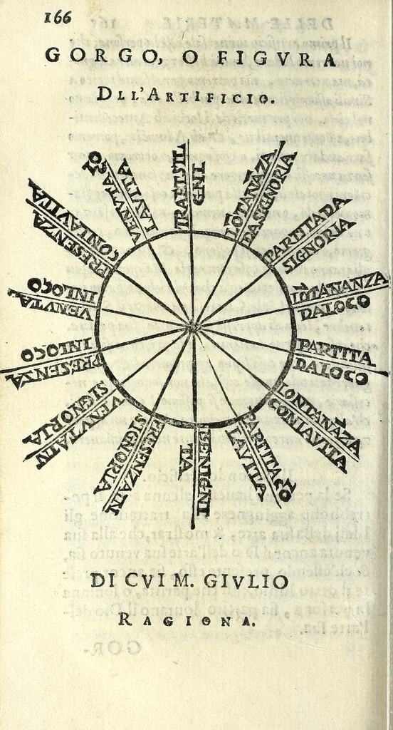 An illustration from L'opere di M. Givlio Camillo .., 1584, leaf 170