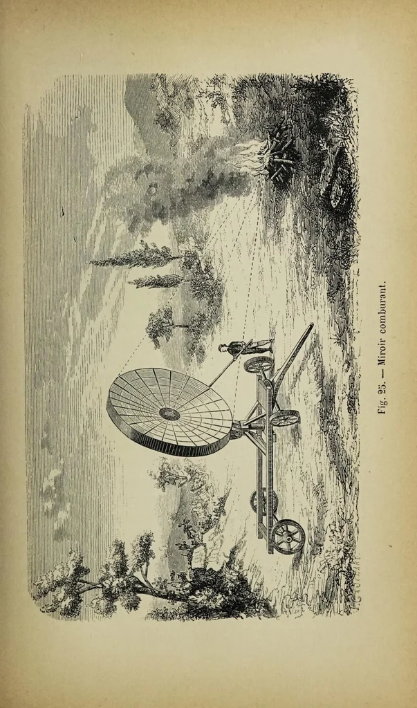 An illustration from L'optique, 1890, leaf 145