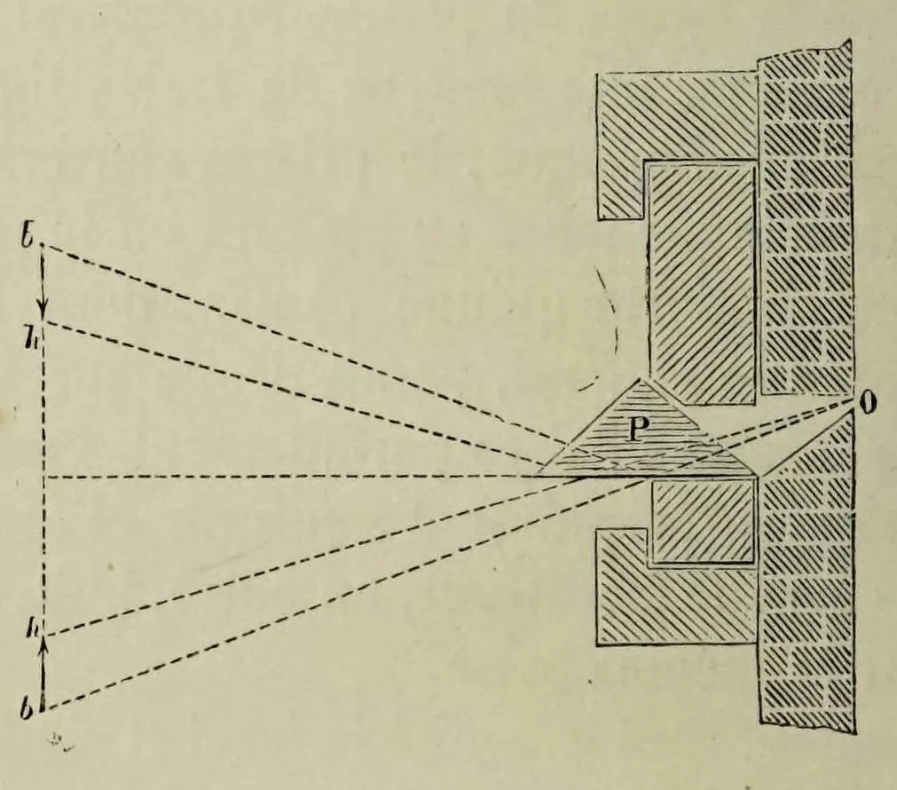 An illustration from L'optique, 1890, leaf 254