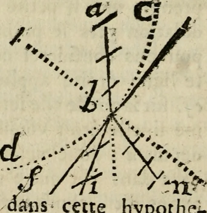 An illustration from L'optique divisée en trois livres : ou, l'On démontre d'une maniere aisée tout ce qui regarde 1. la propagation & les proprietez de la lumiere. 2. La vision. 3. La figure & la disposition des verres qui servent à la perfefectionner [sic], 1682, leaf 107