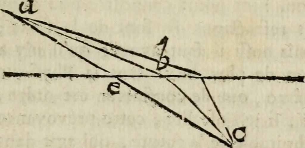 An illustration from L'optique divisée en trois livres : ou, l'On démontre d'une maniere aisée tout ce qui regarde 1. la propagation & les proprietez de la lumiere. 2. La vision. 3. La figure & la disposition des verres qui servent à la perfefectionner [sic], 1682, leaf 108