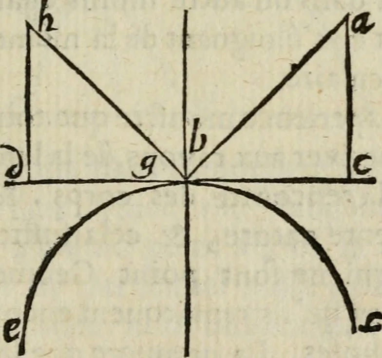 An illustration from L'optique divisée en trois livres : ou, l'On démontre d'une maniere aisée tout ce qui regarde 1. la propagation & les proprietez de la lumiere. 2. La vision. 3. La figure & la disposition des verres qui servent à la perfefectionner [sic], 1682, leaf 172