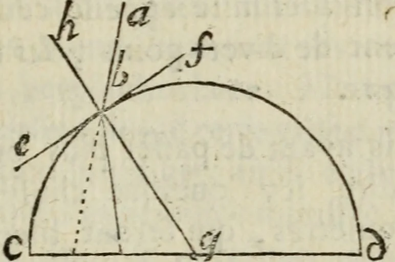 An illustration from L'optique divisée en trois livres : ou, l'On démontre d'une maniere aisée tout ce qui regarde 1. la propagation & les proprietez de la lumiere. 2. La vision. 3. La figure & la disposition des verres qui servent à la perfefectionner [sic], 1682, leaf 174