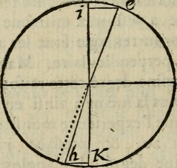 An illustration from L'optique divisée en trois livres : ou, l'On démontre d'une maniere aisée tout ce qui regarde 1. la propagation & les proprietez de la lumiere. 2. La vision. 3. La figure & la disposition des verres qui servent à la perfefectionner [sic], 1682, leaf 177