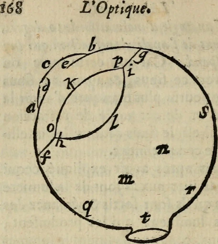 An illustration from L'optique divisée en trois livres : ou, l'On démontre d'une maniere aisée tout ce qui regarde 1. la propagation & les proprietez de la lumiere. 2. La vision. 3. La figure & la disposition des verres qui servent à la perfefectionner [sic], 1682, leaf 179