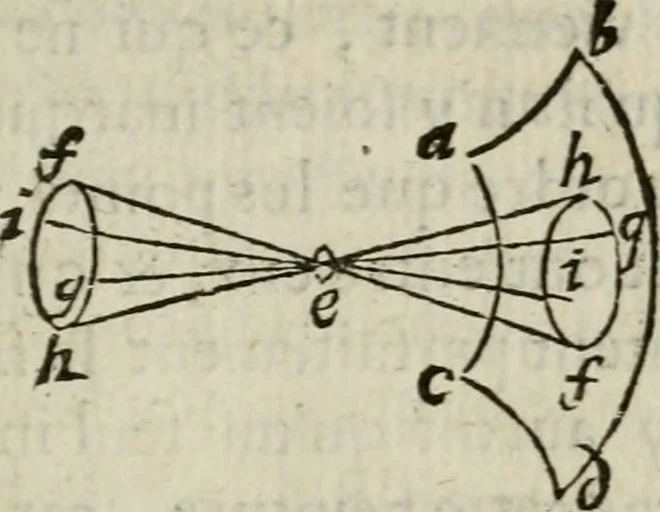 An illustration from L'optique divisée en trois livres : ou, l'On démontre d'une maniere aisée tout ce qui regarde 1. la propagation & les proprietez de la lumiere. 2. La vision. 3. La figure & la disposition des verres qui servent à la perfefectionner [sic], 1682, leaf 182