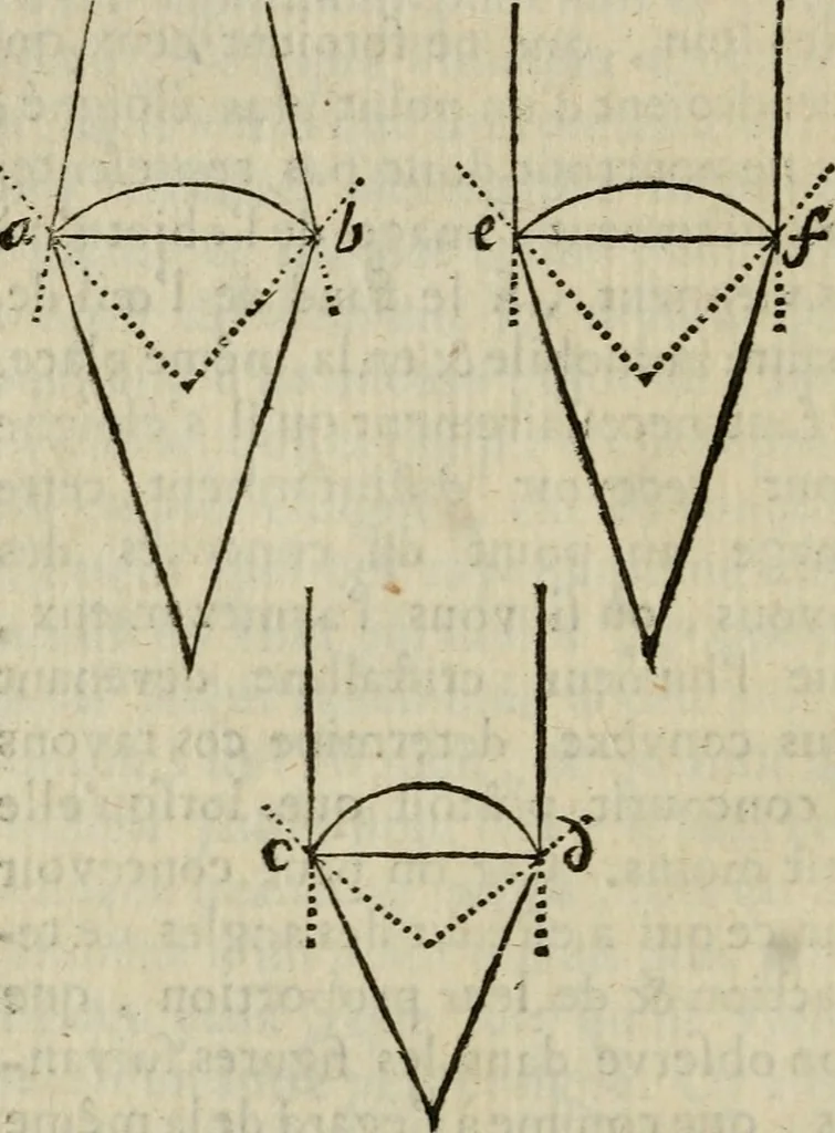 An illustration from L'optique divisée en trois livres : ou, l'On démontre d'une maniere aisée tout ce qui regarde 1. la propagation & les proprietez de la lumiere. 2. La vision. 3. La figure & la disposition des verres qui servent à la perfefectionner [sic], 1682, leaf 215