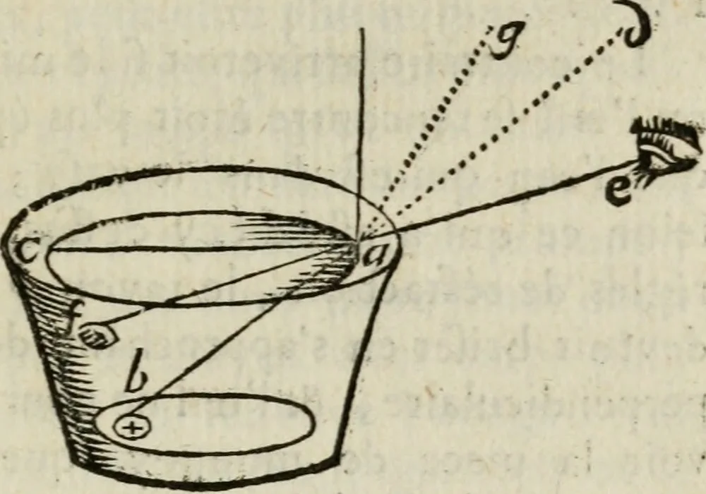 An illustration from L'optique divisée en trois livres : ou, l'On démontre d'une maniere aisée tout ce qui regarde 1. la propagation & les proprietez de la lumiere. 2. La vision. 3. La figure & la disposition des verres qui servent à la perfefectionner [sic], 1682, leaf 246