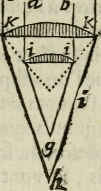 An illustration from L'optique divisée en trois livres : ou, l'On démontre d'une maniere aisée tout ce qui regarde 1. la propagation & les proprietez de la lumiere. 2. La vision. 3. La figure & la disposition des verres qui servent à la perfefectionner [sic], 1682, leaf 274