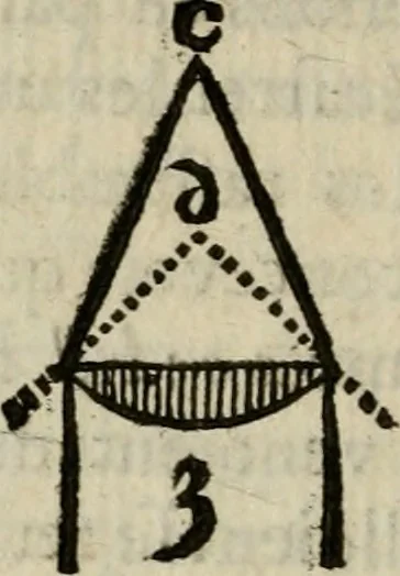 An illustration from L'optique divisée en trois livres : ou, l'On démontre d'une maniere aisée tout ce qui regarde 1. la propagation & les proprietez de la lumiere. 2. La vision. 3. La figure & la disposition des verres qui servent à la perfefectionner [sic], 1682, leaf 277