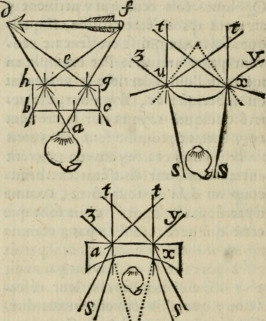 An illustration from L'optique divisée en trois livres : ou, l'On démontre d'une maniere aisée tout ce qui regarde 1. la propagation & les proprietez de la lumiere. 2. La vision. 3. La figure & la disposition des verres qui servent à la perfefectionner [sic], 1682, leaf 321