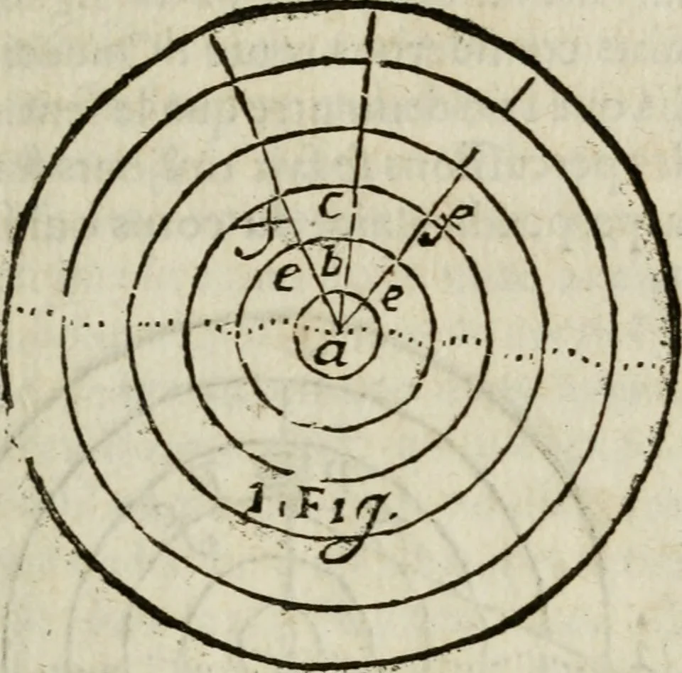 An illustration from L'optique divisée en trois livres : ou, l'On démontre d'une maniere aisée tout ce qui regarde 1. la propagation & les proprietez de la lumiere. 2. La vision. 3. La figure & la disposition des verres qui servent à la perfefectionner [sic], 1682, leaf 34