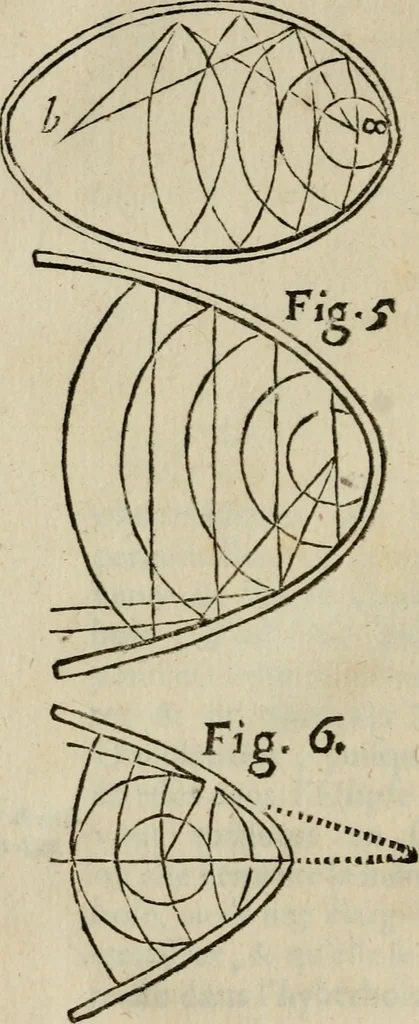 An illustration from L'optique divisée en trois livres : ou, l'On démontre d'une maniere aisée tout ce qui regarde 1. la propagation & les proprietez de la lumiere. 2. La vision. 3. La figure & la disposition des verres qui servent à la perfefectionner [sic], 1682, leaf 45