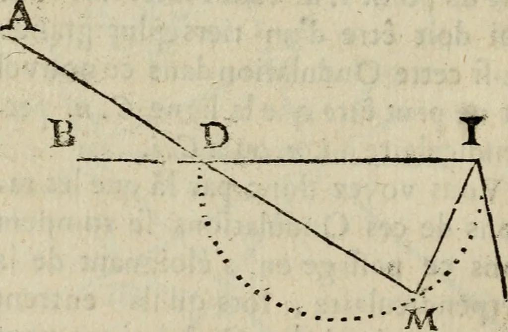 An illustration from L'optique divisée en trois livres : ou, l'On démontre d'une maniere aisée tout ce qui regarde 1. la propagation & les proprietez de la lumiere. 2. La vision. 3. La figure & la disposition des verres qui servent à la perfefectionner [sic], 1682, leaf 81