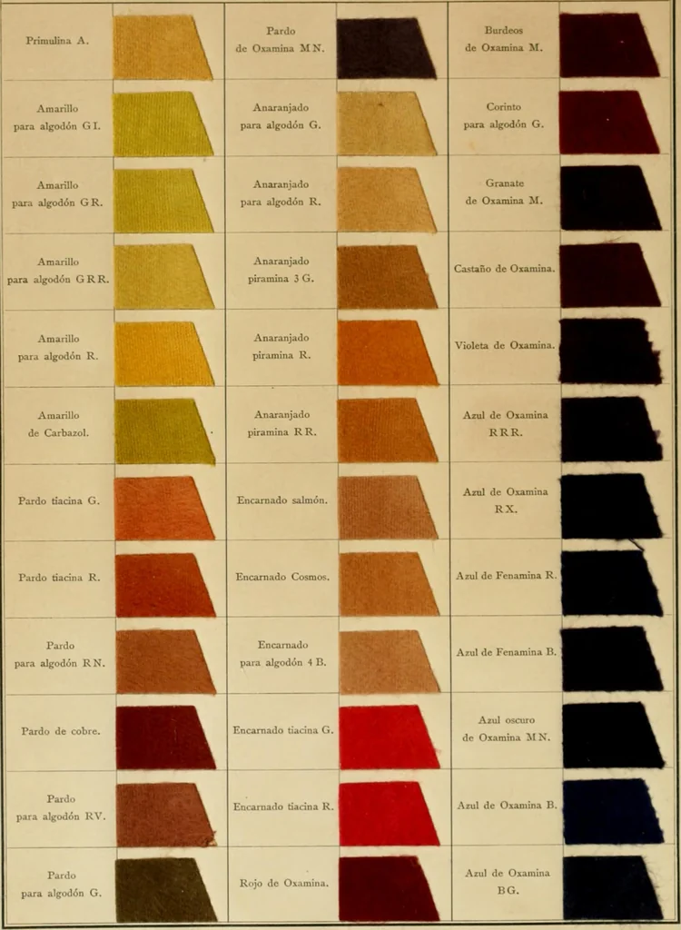 An illustration from Los colores de anilina de la Badische Anilin- & Soda-Fabrik, Ludwigshafen s/Rhin y su aplicación sobre lana, algodón, seda y otras fibras textiles, 1902, leaf 275