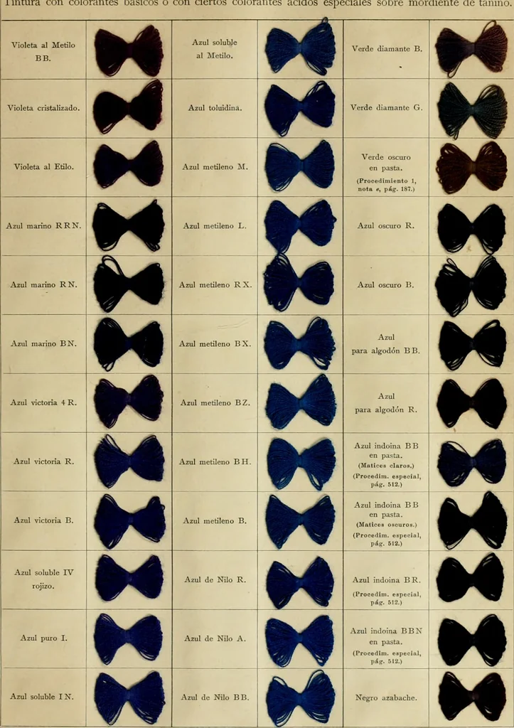 An illustration from Los colores de anilina de la Badische Anilin- & Soda-Fabrik, Ludwigshafen s/Rhin y su aplicación sobre lana, algodón, seda y otras fibras textiles, 1902, leaf 278