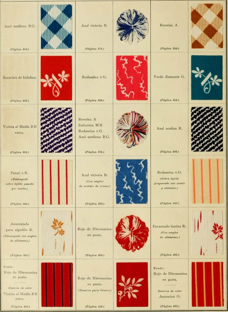 An illustration from Los colores de anilina de la Badische Anilin- & Soda-Fabrik, Ludwigshafen s/Rhin y su aplicación sobre lana, algodón, seda y otras fibras textiles, 1902, leaf 511